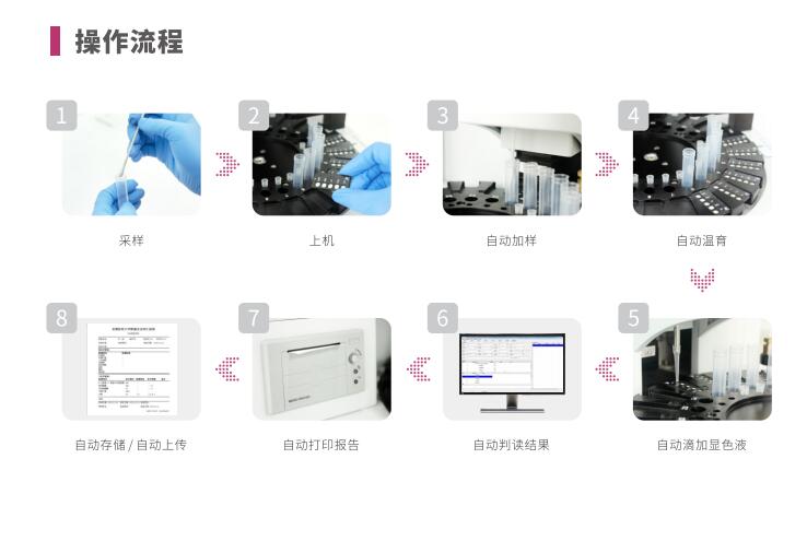 全自动阴道炎蜜桃视频在线观看免费LTS-V400操作流程