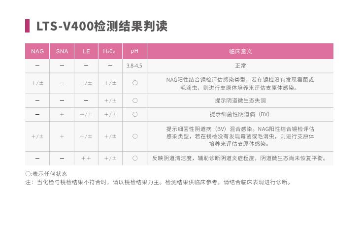 全自动阴道炎蜜桃视频在线观看免费LTS-V400检测结果判读