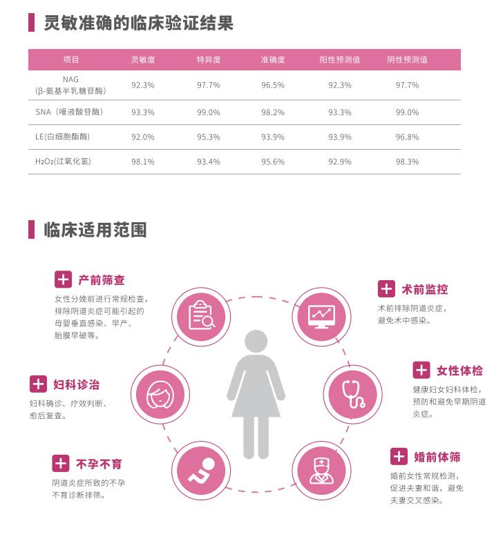 全自动阴道炎蜜桃视频在线观看免费LTS-V400临床使用范围